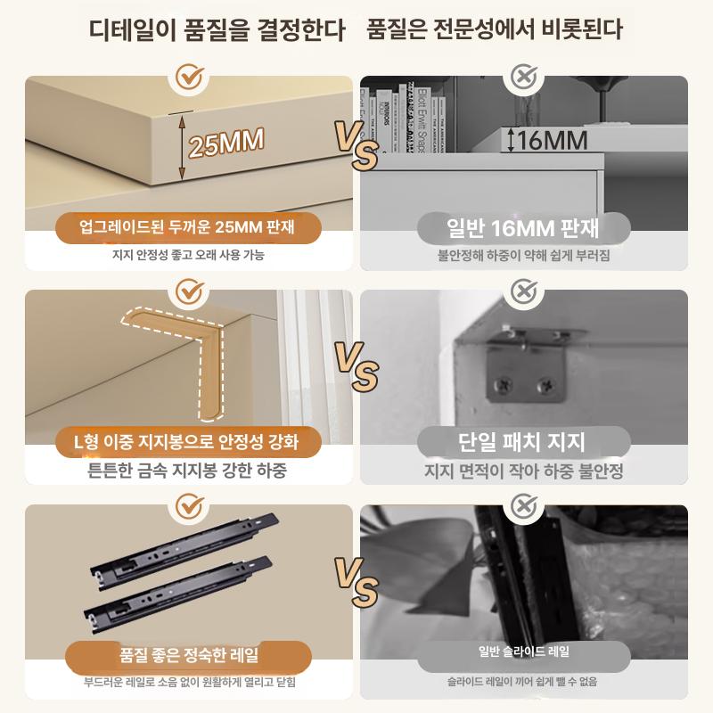 코너 화장대 ㄱ자 서랍장 공간활용 수납 콘솔 캐비닛 학생방 책상 - 상세 이미지 2