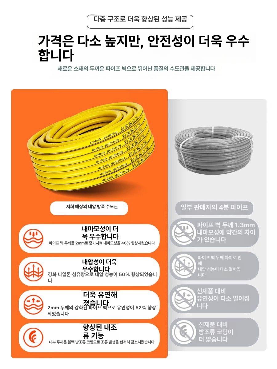 세차 워터건 가정용 고압 물호스 청소기 베란다 수도 릴타입 스프레이 - 상세 이미지 2