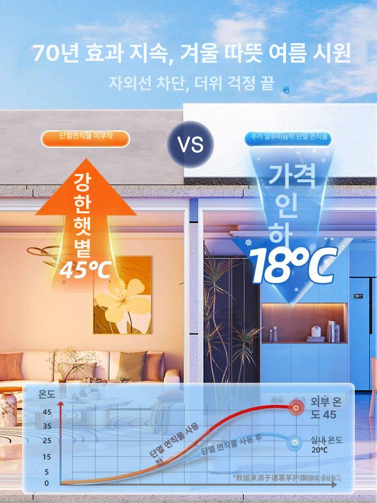 베란다 단열재 알루미늄 보온재 방수 절연 고무 열차단 단열보드 - 상세 이미지 4