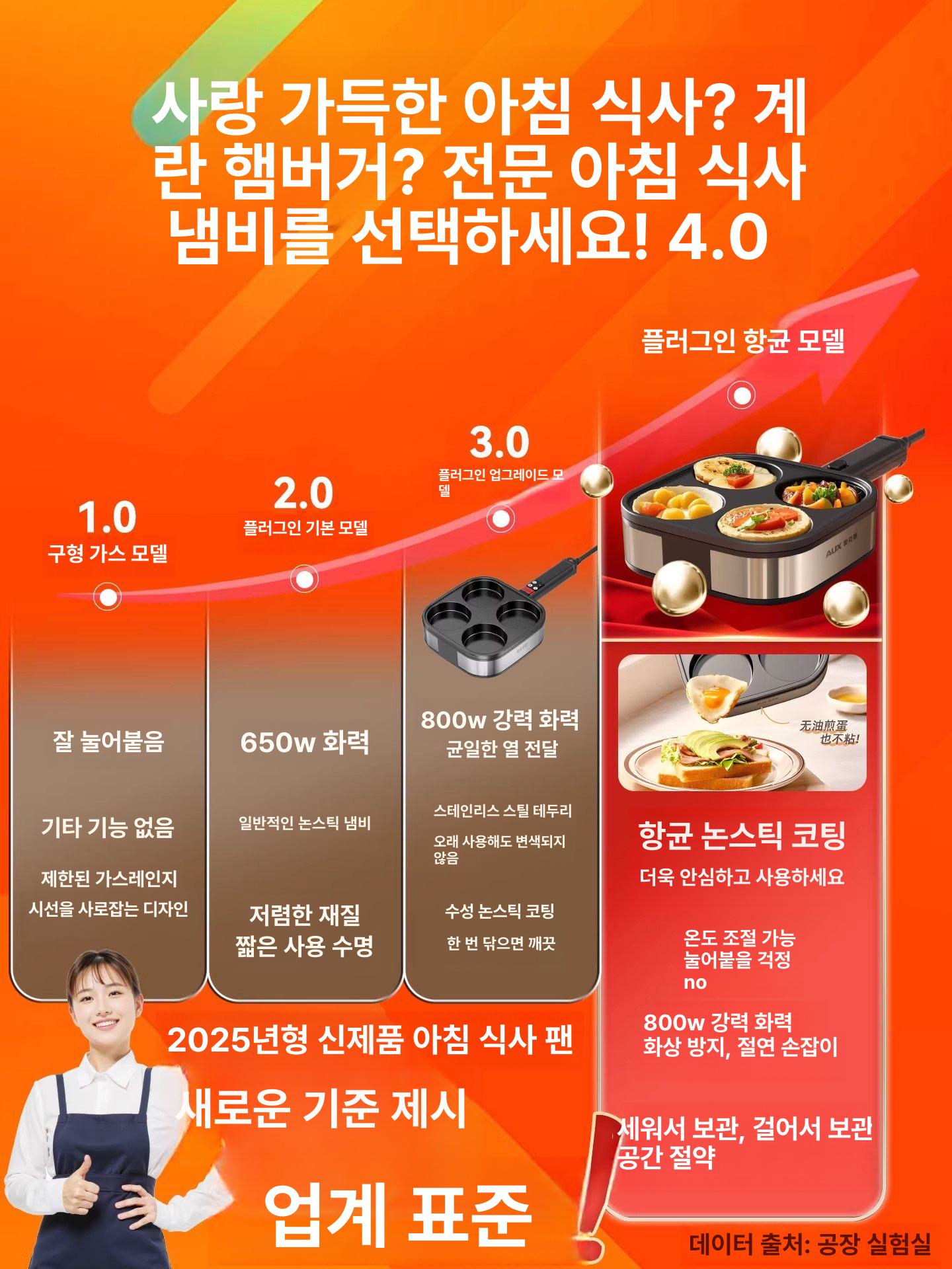 계란 후라이팬 전기 멀티 4구 논스틱 원형 그릴팬 달걀 김치전 에그팬 - 상세 이미지 3