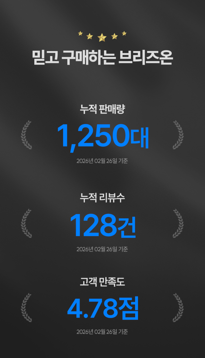 에어메이드 BLDC 무소음 스마트앱연동 써큘레이터 선풍기 브리즈온 AMF-1270S 판매처 상세 정보 이미지 4