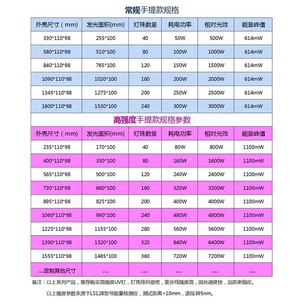 UV 조사기 경화 휴대용 고출력 레진 접착제 램프 도구 40구 - 상세 이미지 5