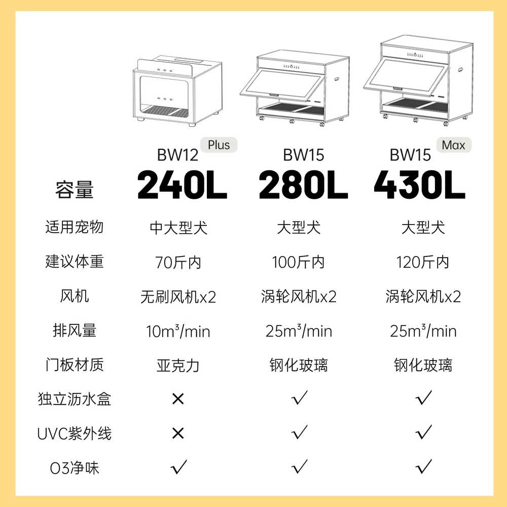 반려견 드라이룸 280L 가정용 애완동물 목욕 건조 기계 - 상세 이미지 3