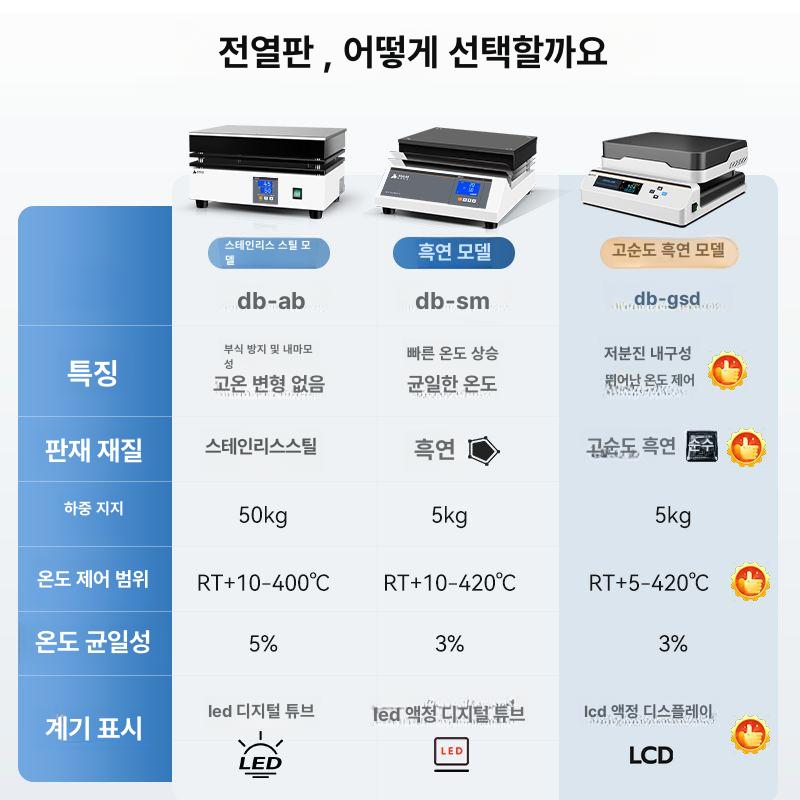 실험실 플레이트 항온 히팅 워밍 연구실 기판 솔더링 산업용 전열판 랩 작업 - 상세 이미지 4