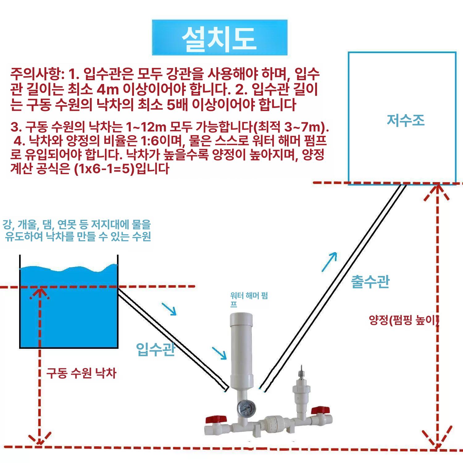 수격 양수기 무동력 농업용 텃밭 하수처리 시골 농가 밸브 무전원 워터펌프 - 상세 이미지 2