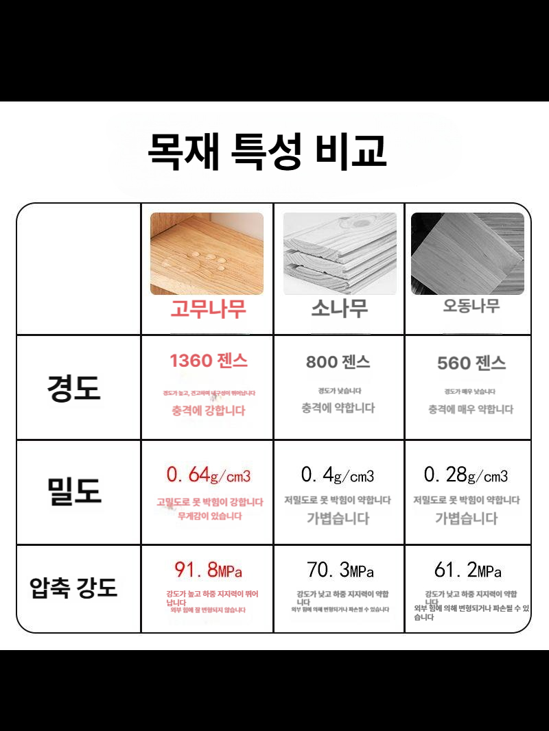 벽선반 원목 와플 디스플레이 진열장 주방용 벽걸이 엔틱 인테리어 - 상세 이미지 3
