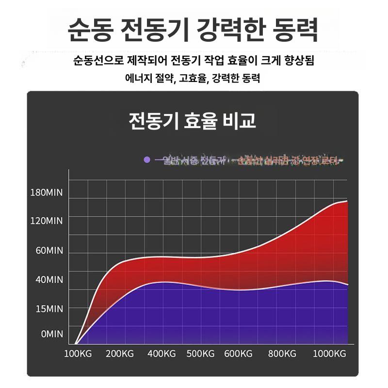 호이스트 1톤 크레인 기중기 윈치 리프트 도르레 트럭용 마그네틱 체인블럭 차량 리프팅 - 상세 이미지 3