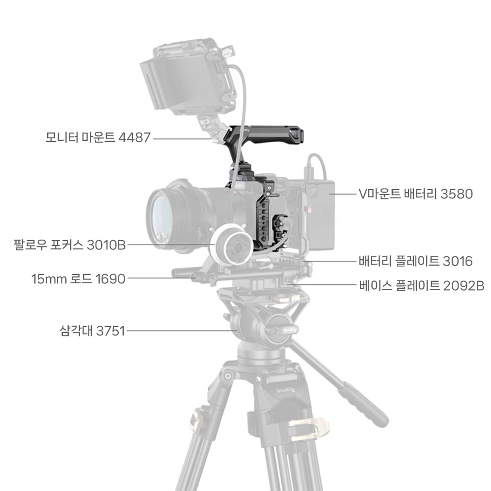 스몰리그 5752 파나소닉 루믹스 G9II / S5II / S5IIX 케이지 키트 - 상세 이미지 3
