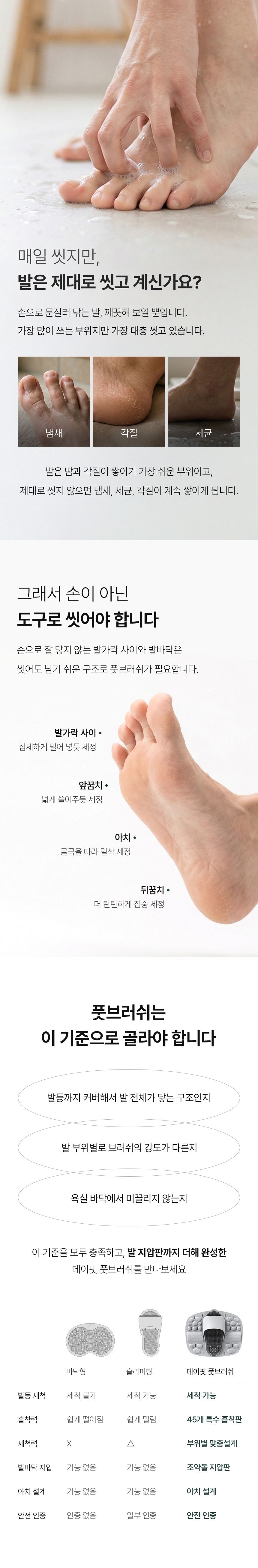디어커스 뒤꿈치 발세척 각질제거 시원한 지압 데이핏 풋브러쉬 판매처 상세 정보 이미지 1