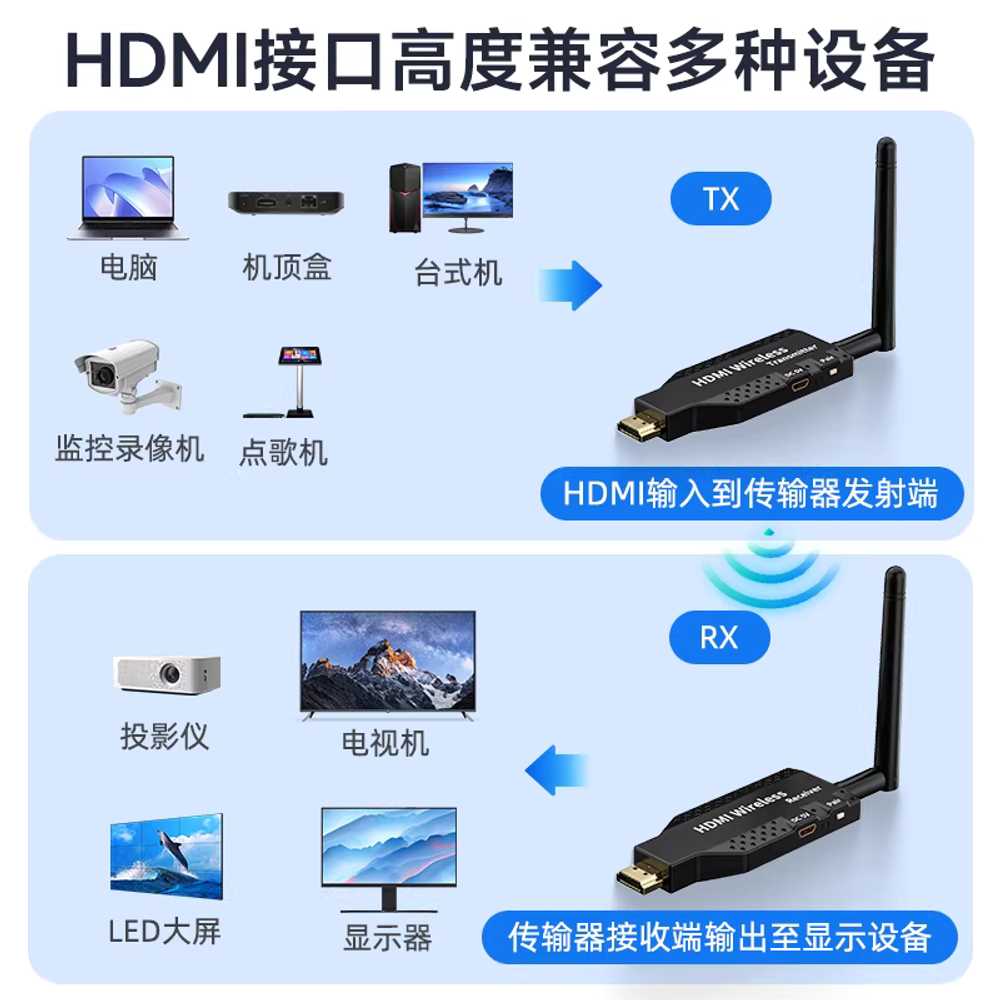 HDMI 송수신기 장거리 무선 고화질 비디오 전송 장치 - 상세 이미지 2