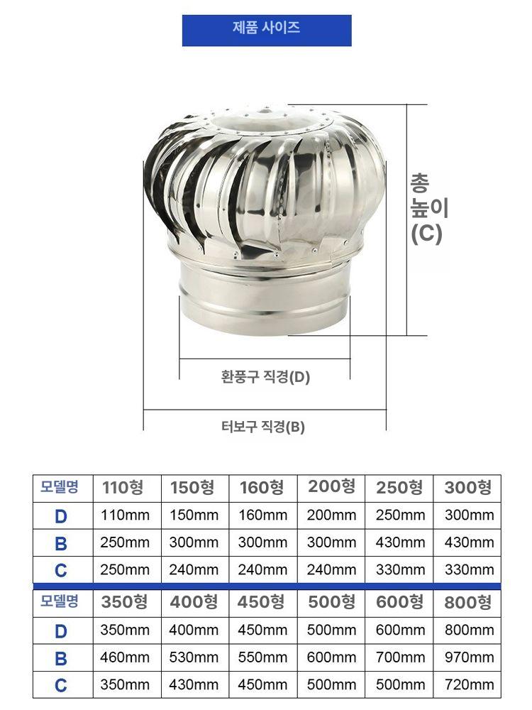 무동력 흡출기 환풍기 200mm 벤츄레이터 정화조 배출기 냄새 가스 흡출팬 - 상세 이미지 3