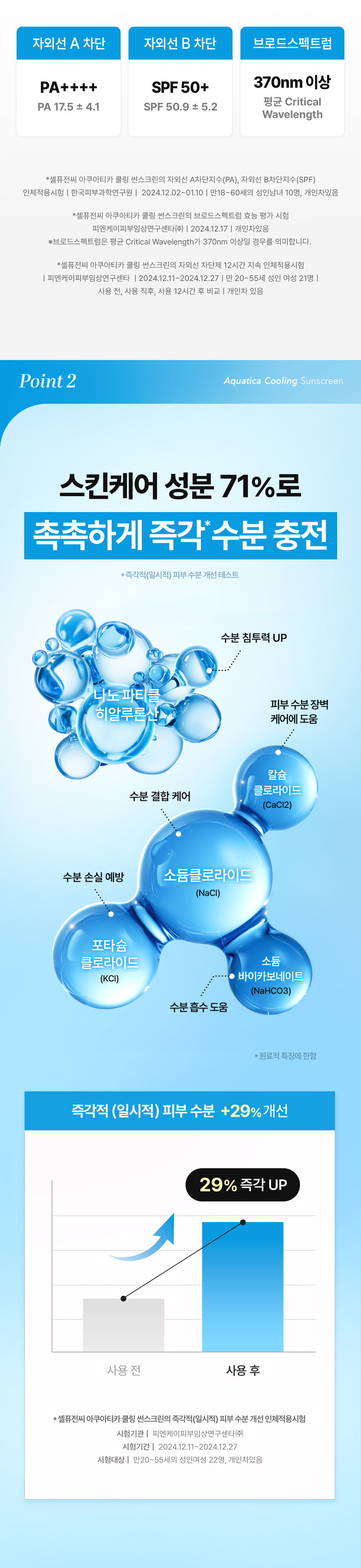 cellfusionc Aquatica™ hydro complex sunscreen