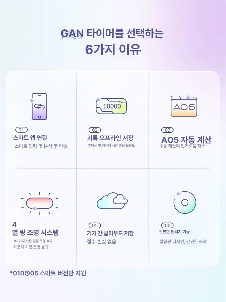 간 큐브 타이머 선수용 대회 블루투스 게임 매트 훈련 - 상세 이미지 5