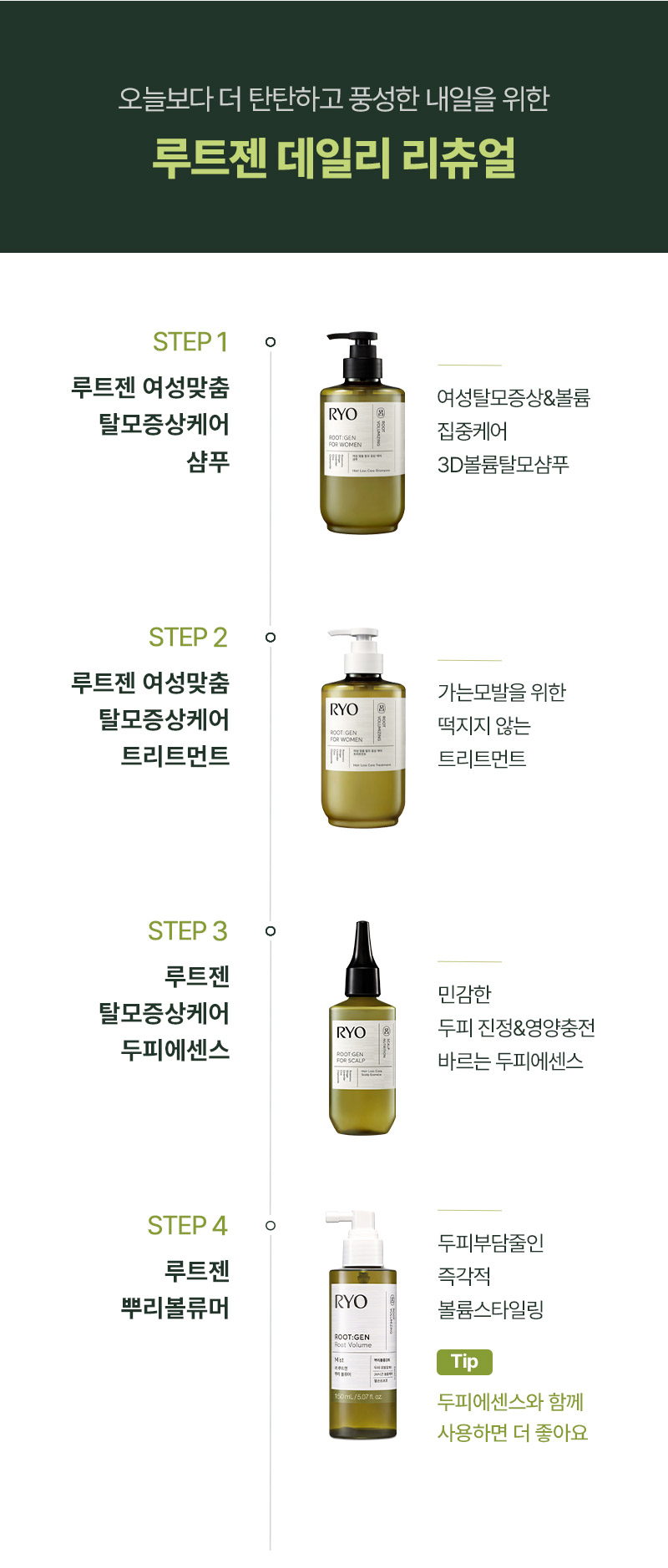 RYO Root:Gen Root Volumizer - description 19