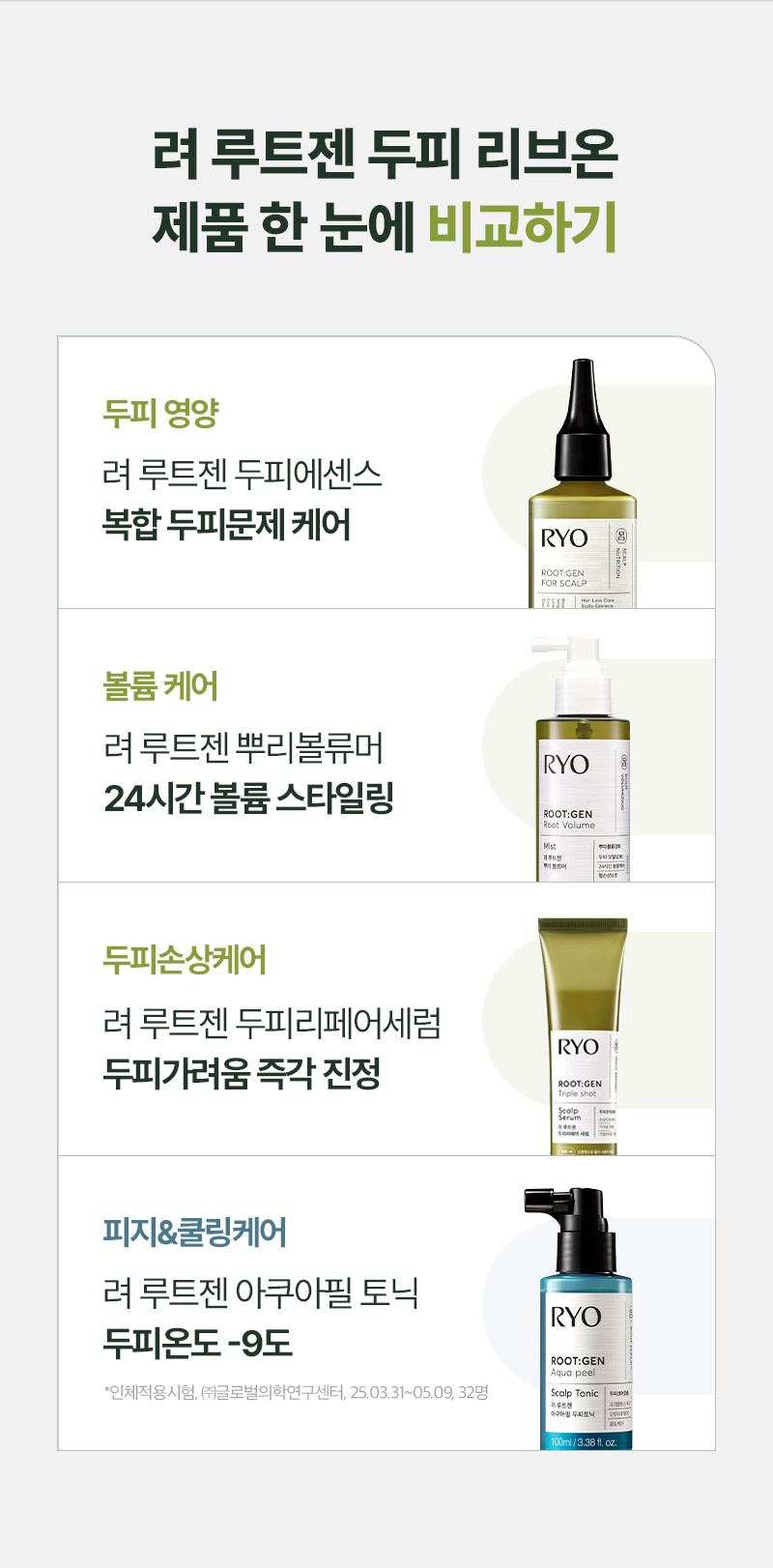 RYO Root:Gen Triple Shot Scalp Serum - description 16