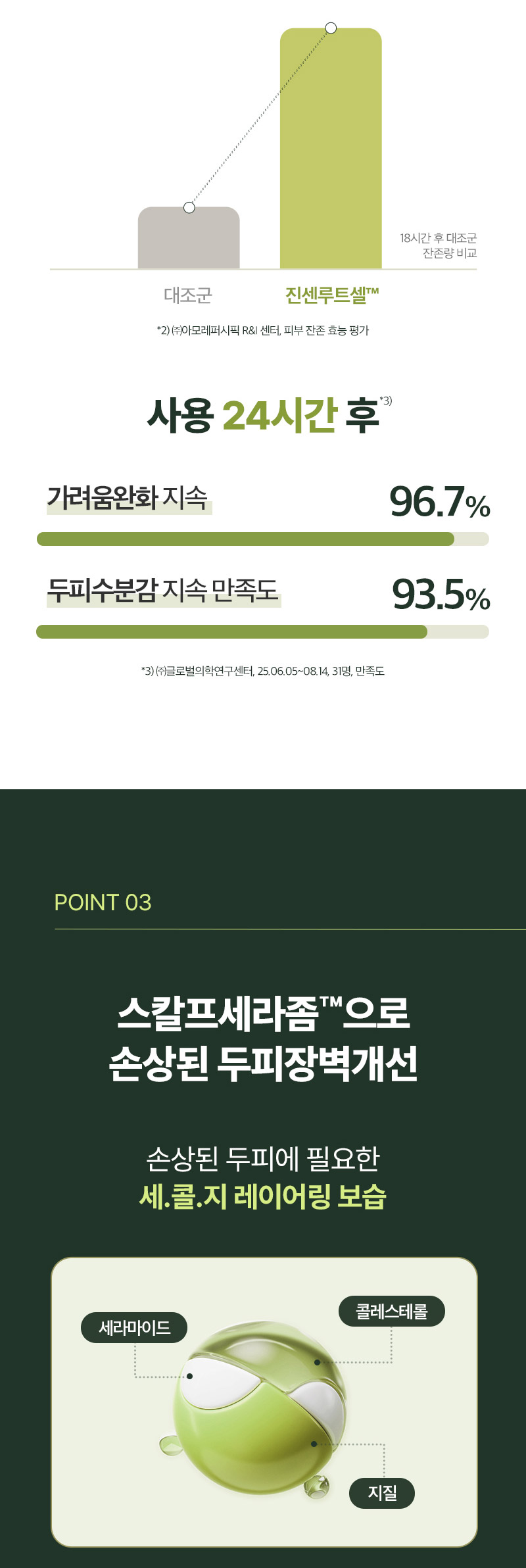RYO Root:Gen Triple Shot Scalp Serum - description 7