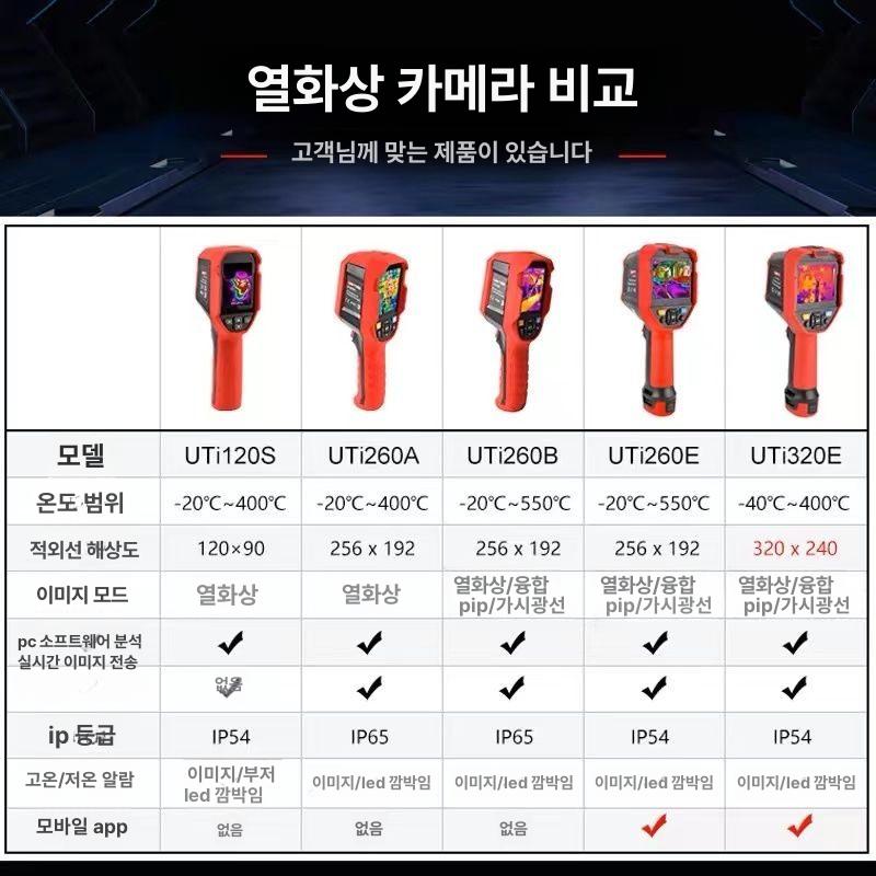 열화상카메라 전력 열 측정 센서 정밀 배관 수변전 파이프 산업용 난방 누수감지기 - 상세 이미지 4