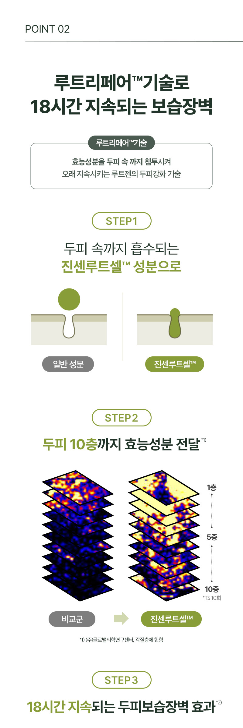 RYO Root:Gen Triple Shot Scalp Serum - description 6