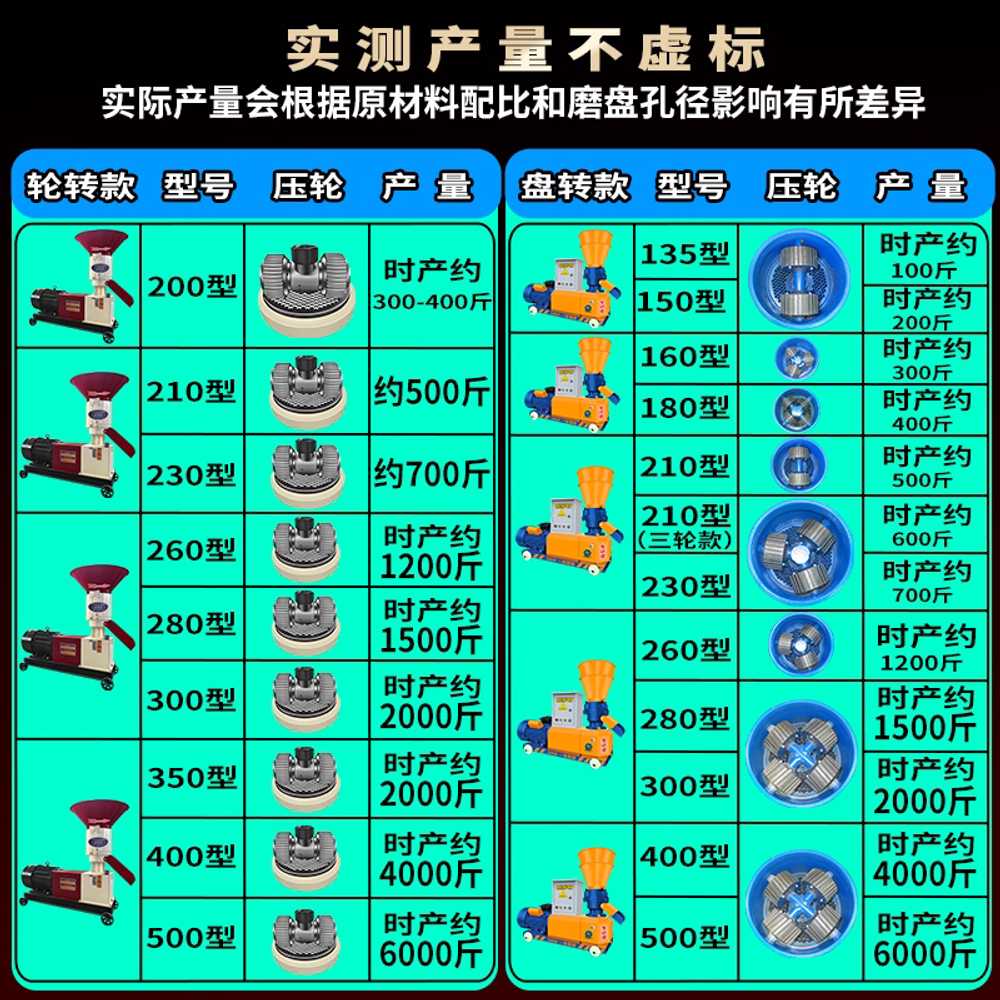 펠렛 기계 사료 소형 옥수수 줄기 가축용 압축 제조기 135형 - 상세 이미지 5