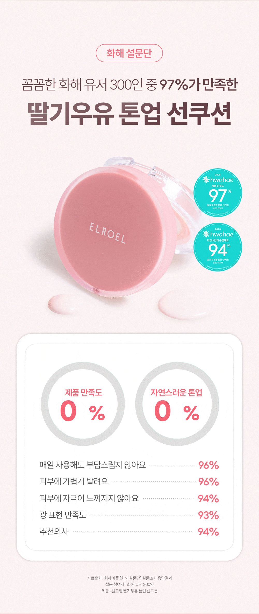 ELROEL Strawberry Milk Tone-up Sun Cushion - description 4