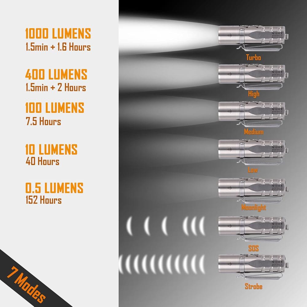 로비본 오로라 A24 G2 티타늄 LED 손전등, 잠금 모드가 있는 1000루멘 포켓 충전식 EDC 7가지 모드, 일상적인 휴대, 하이킹, 캠핑에 적합한 방수 기능 - 상세 이미지 2