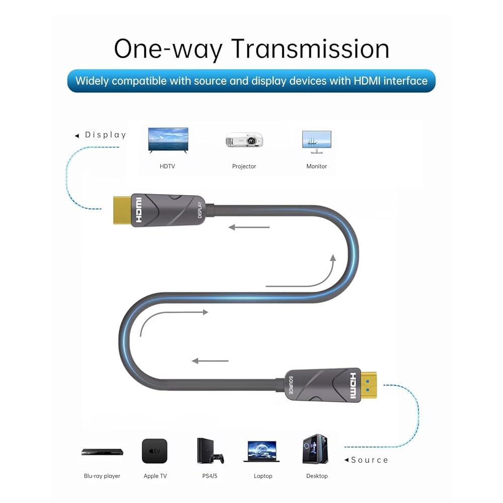 킴타보 4K HDMI 케이블 100피트 광섬유 코드(HDMI2.0b, 18Gbps, 60Hz 4 4 4 RGB, 1080p), 초고속 단방향 액티브 슬림 코드, PC 노트북 PS3 - 상세 이미지 2