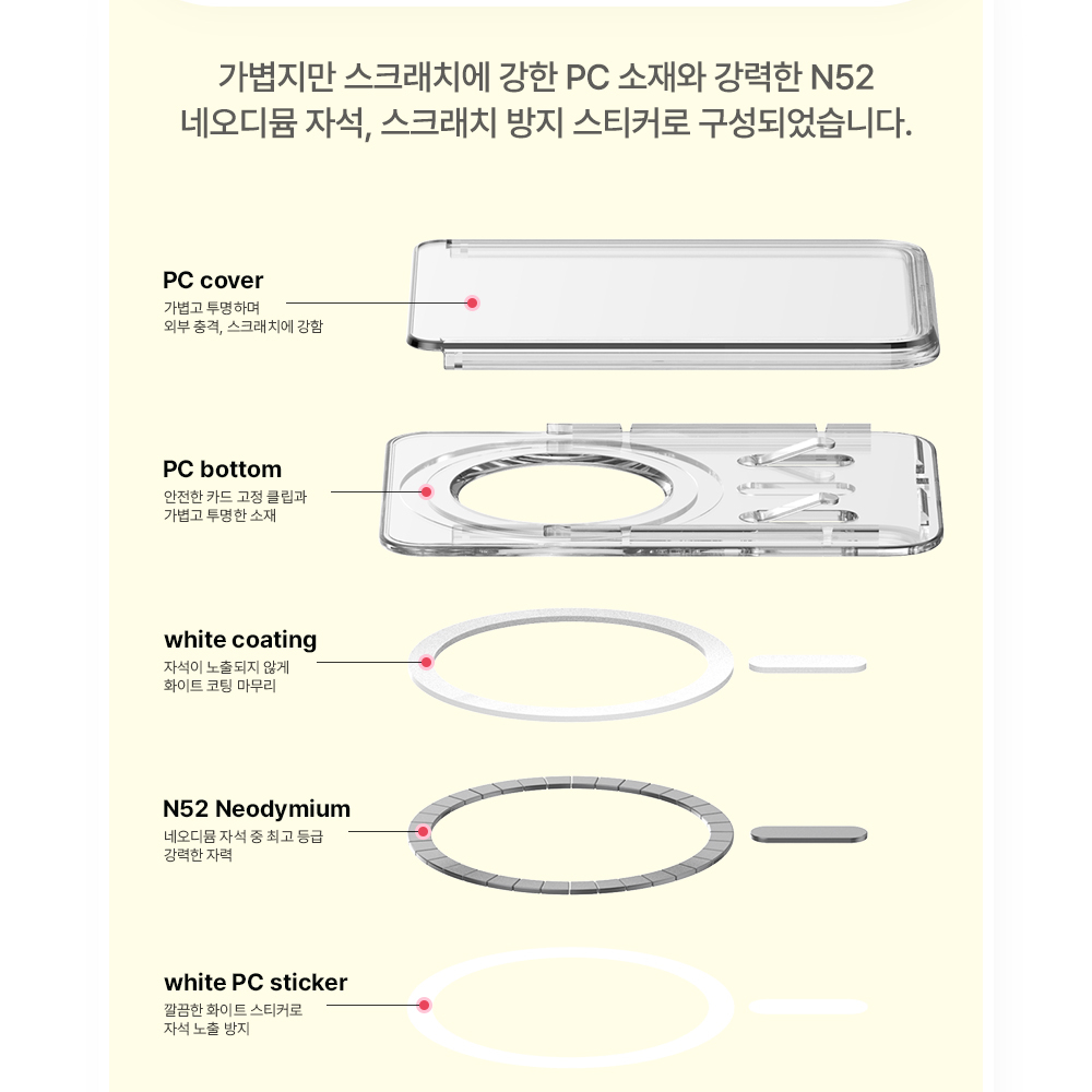 헬로키티 맥세이프 카드지갑 투명 카드케이스 산리오 6종 마그네틱 자석 여성 아이폰 갤럭시 이미지 7