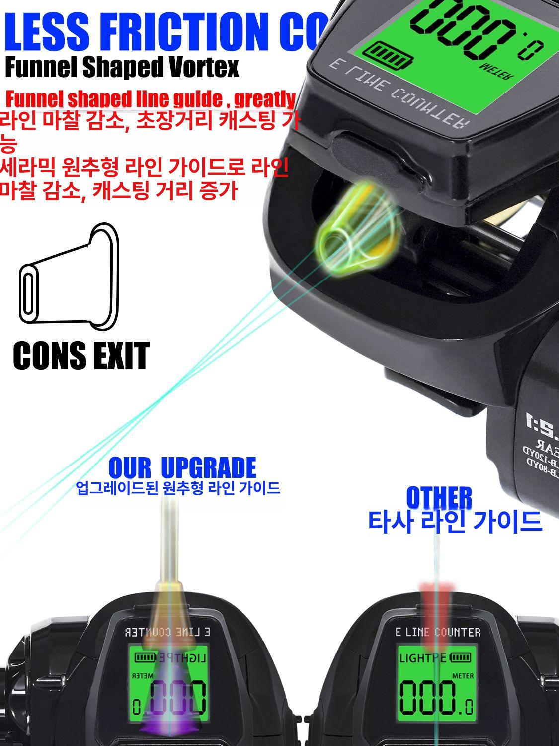 소형 전동릴 디지털 한치 쭈꾸미 문어 갈치 전자릴 케이블 자동 좌수용 - 상세 이미지 5