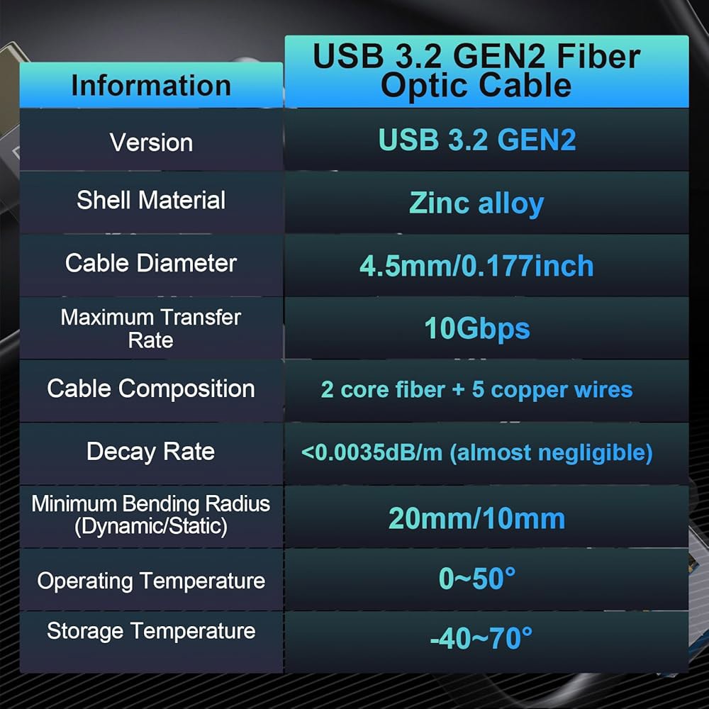 FIBR 광섬유 USB 3.2 케이블 10Gbps 초고속 A-USB C 케이블, 웹캠, VR/AR 기어, 프로젝터 및 TV(33피트)에 이상적입니다 AC-Fiber-16.5 ft - 상세 이미지 2