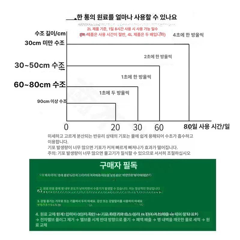 이산화탄소 이탄발생기 화학자작이탄기 레귤레이터 수초 고압 아쿠아 CO2 디퓨저 - 상세 이미지 4