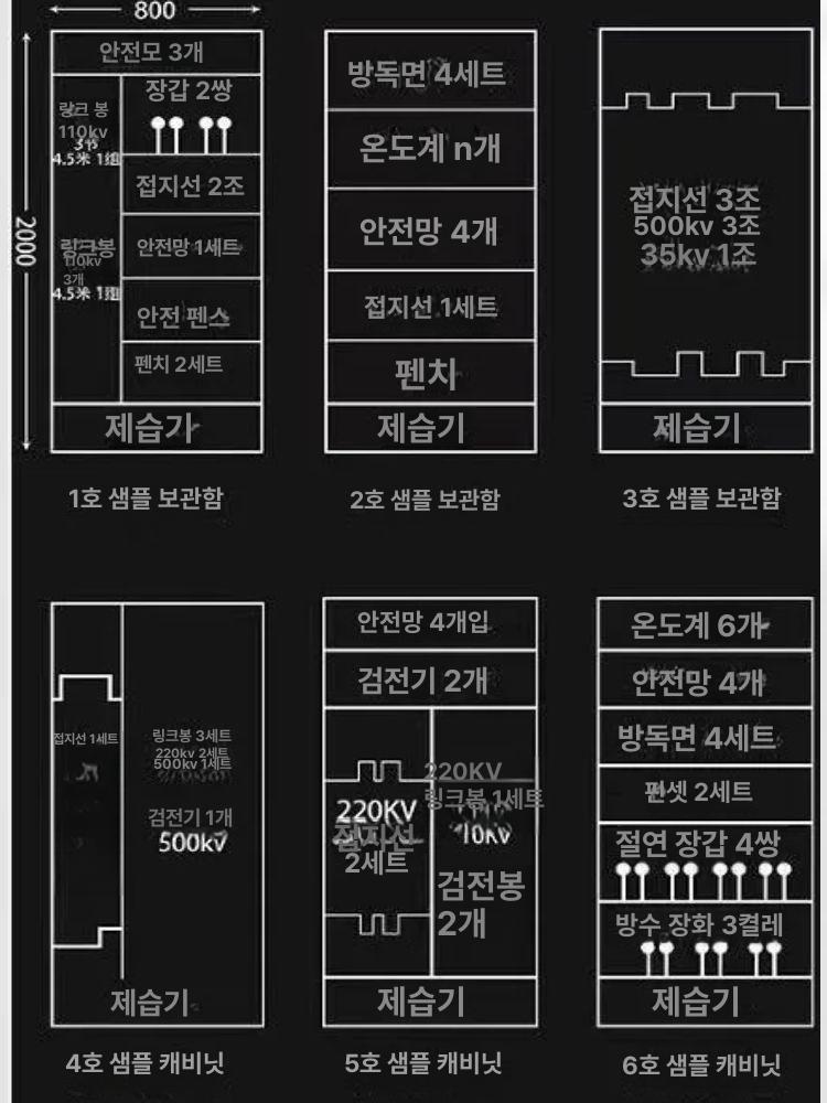 공구 캐비넷 안전 적재 보관함 현장용 서랍장 수납함 정리함 툴박스 전기 - 상세 이미지 5