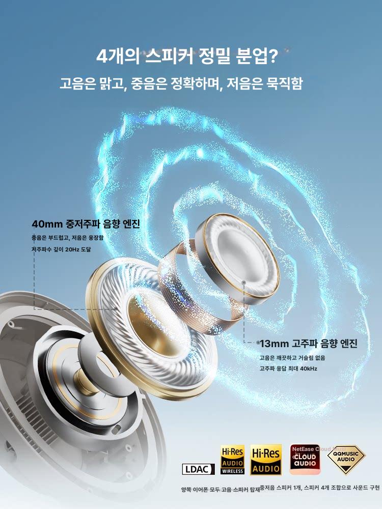 QCY H3S 무선 블루투스 ANC 게이밍 노이즈캔슬링 초장시간 클라우드화이트 - 상세 이미지 4