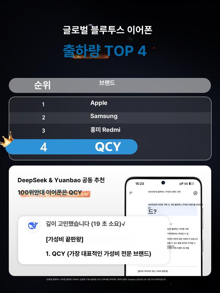 QCY H3S 무선 블루투스 ANC 게이밍 노이즈캔슬링 초장시간 클라우드화이트 - 상세 이미지 2