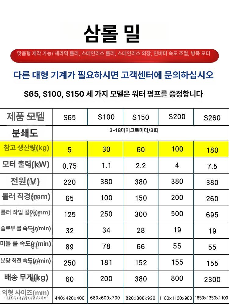 잉크 쓰리롤밀 3롤밀 페인트롤러 안료 재료 코팅 롤러기 도료 믹서 산업용 - 상세 이미지 2