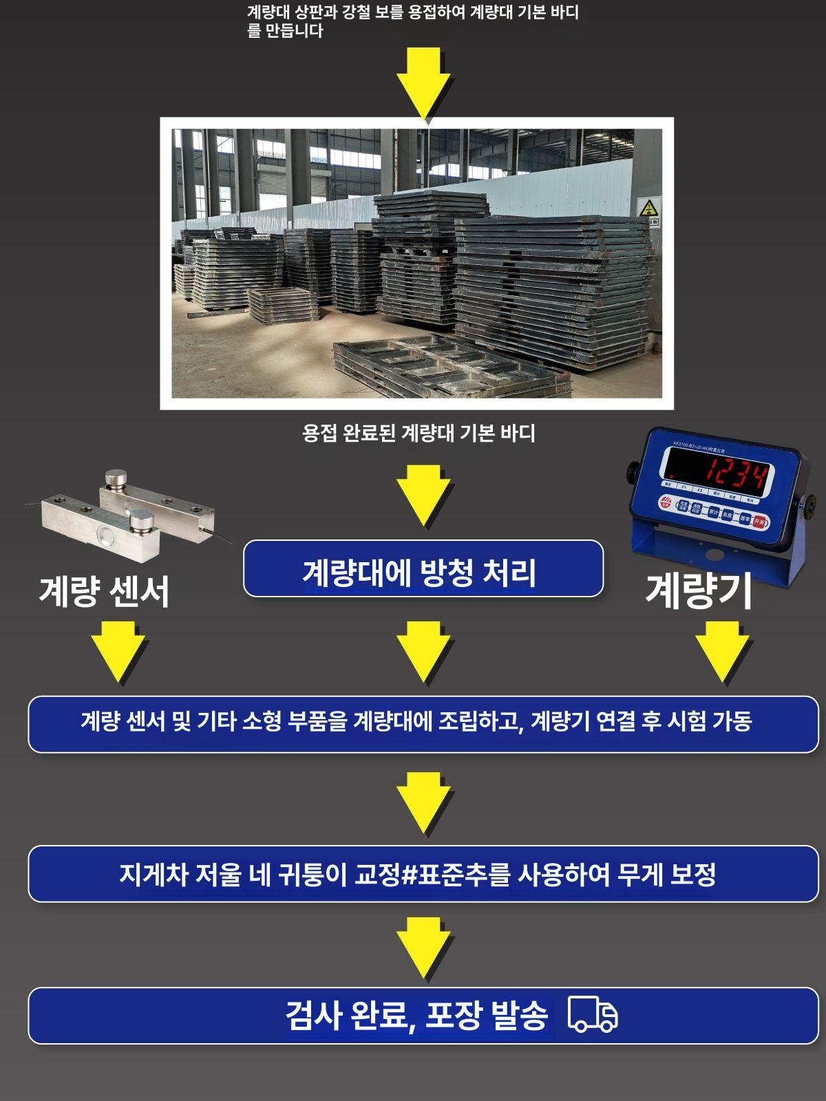 대형 계근대 축사용 저울 톤백 측정기 계량대 파렛트 중량측정 산업용 - 상세 이미지 4