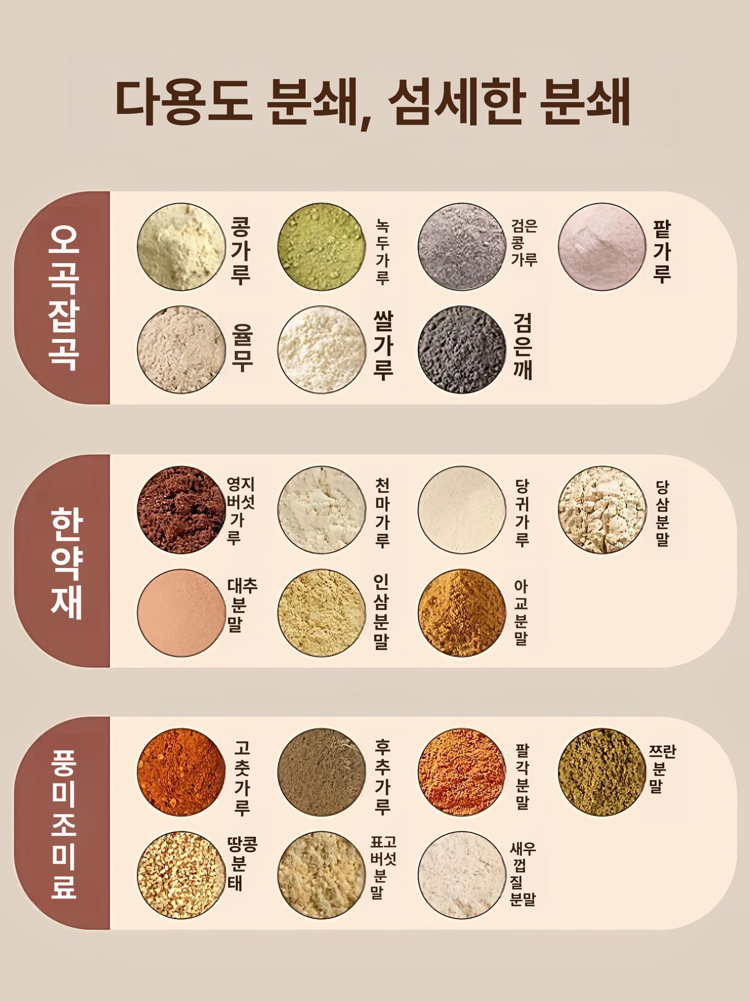 미니분쇄기 믹서기 소형 텀블러 분말 화이트 곡물 블렌더 블루 1개 - 상세 이미지 4