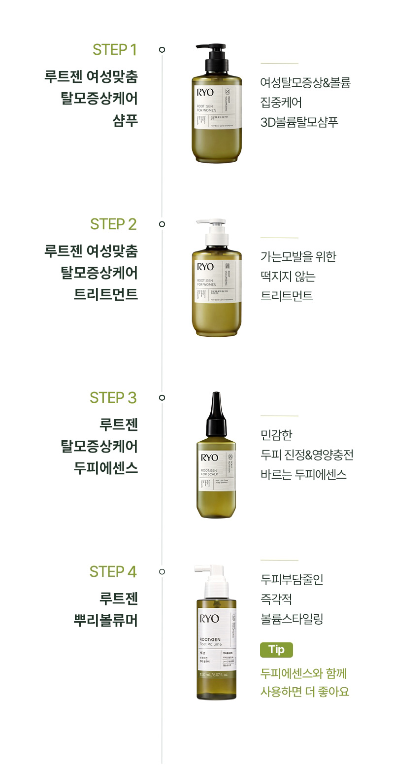 RYO Root:Gen Women's Hair Loss Care Treatment - description 10