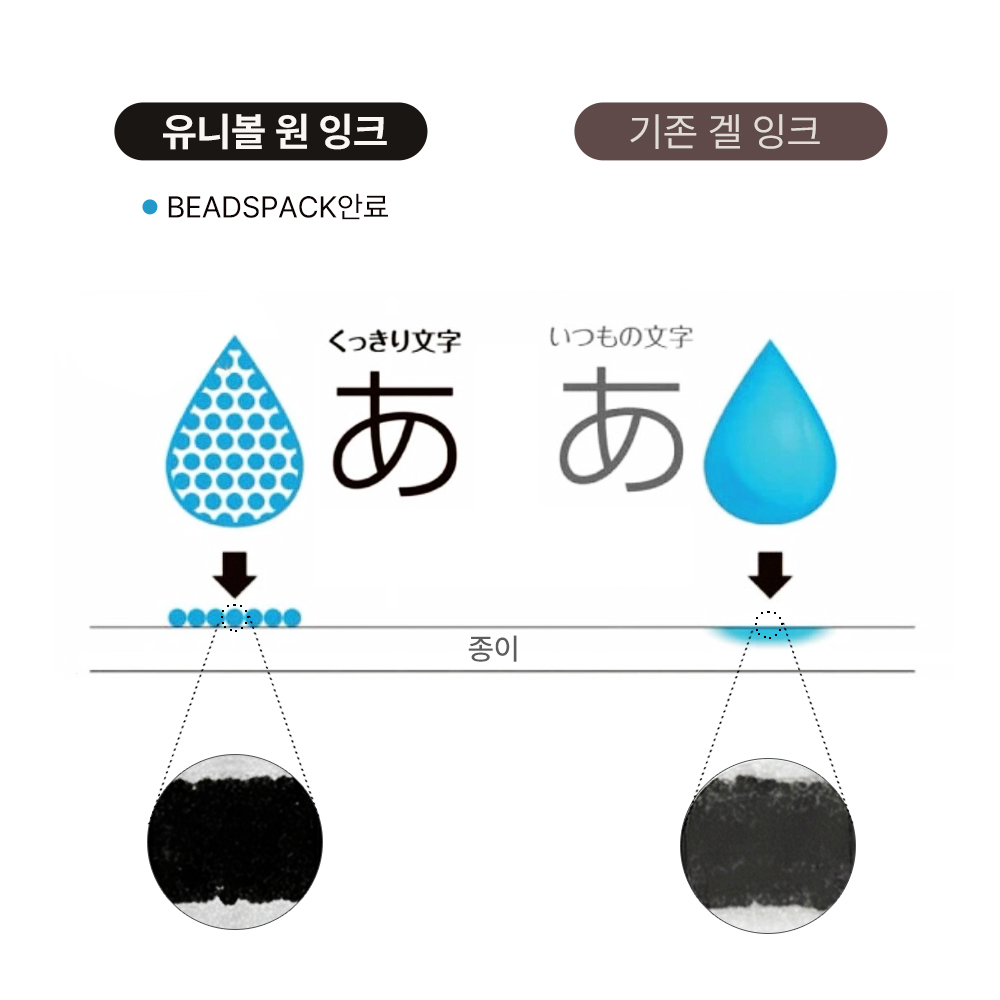 유니볼 원 P 미니 uni 볼펜 일본 부드러운 젤잉크 펜 0.38 이미지 7