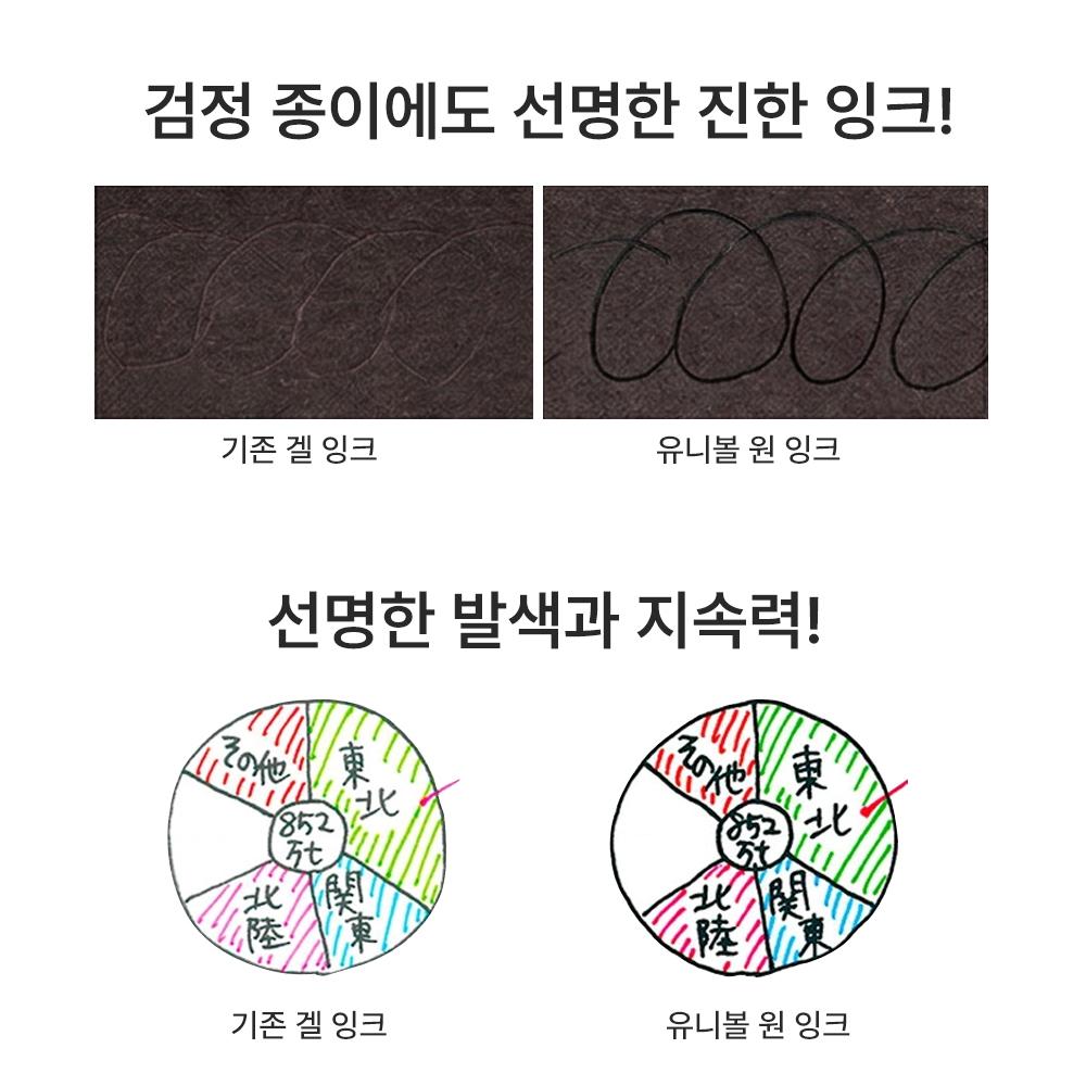 유니볼 원 P 미니 uni 볼펜 일본 부드러운 젤잉크 펜 0.38 이미지 8