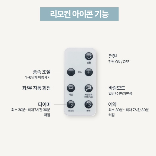 BLDC선풍기 35cm 초절전 사무실 거실 침실 리모컨 써큘레이터형선풍기 이미지 8