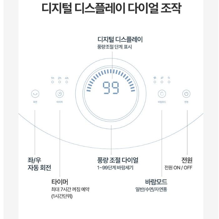 가정용 저소음선풍기 35cm 미세풍속조절 리모컨형 스탠드선풍기 - 상세 이미지 5