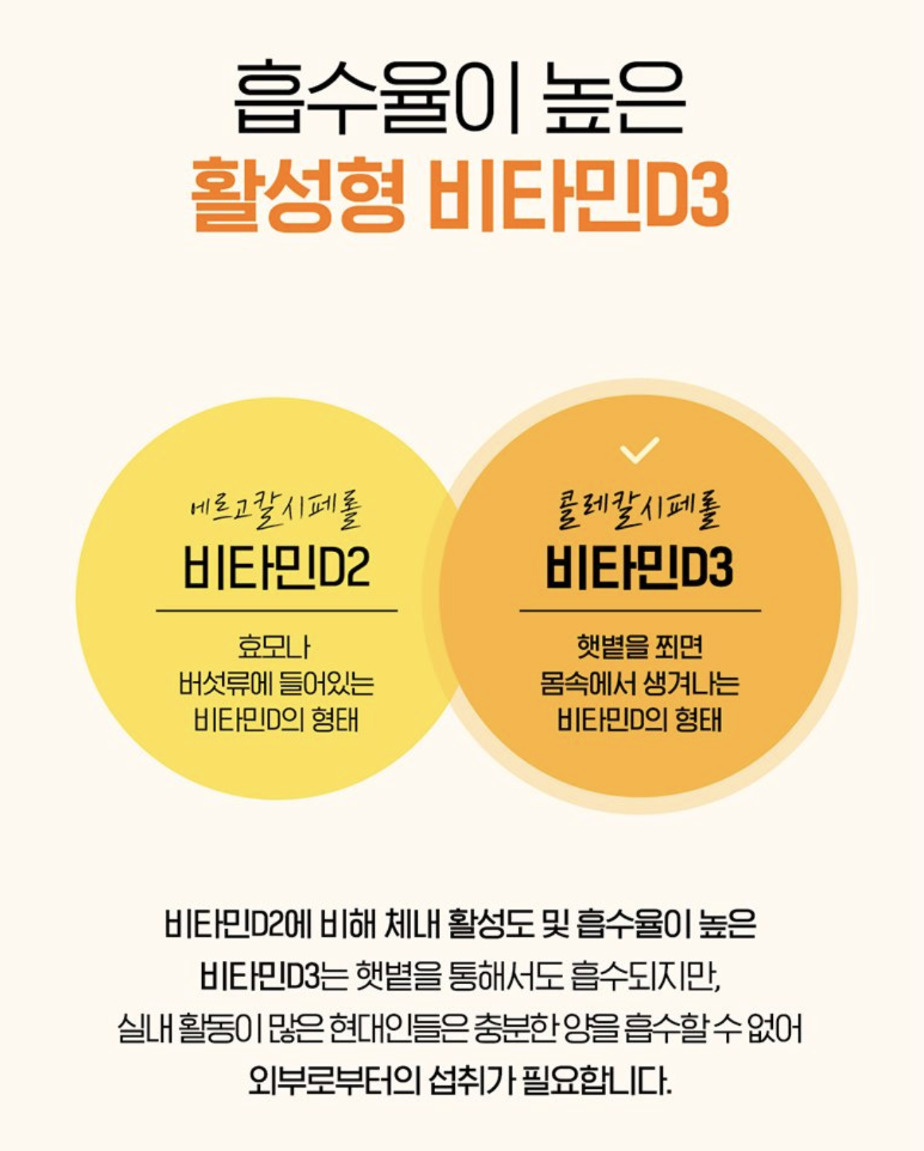 뼈건강비타민D 어린이비타민D1000 VITAMIND3 이미지 8