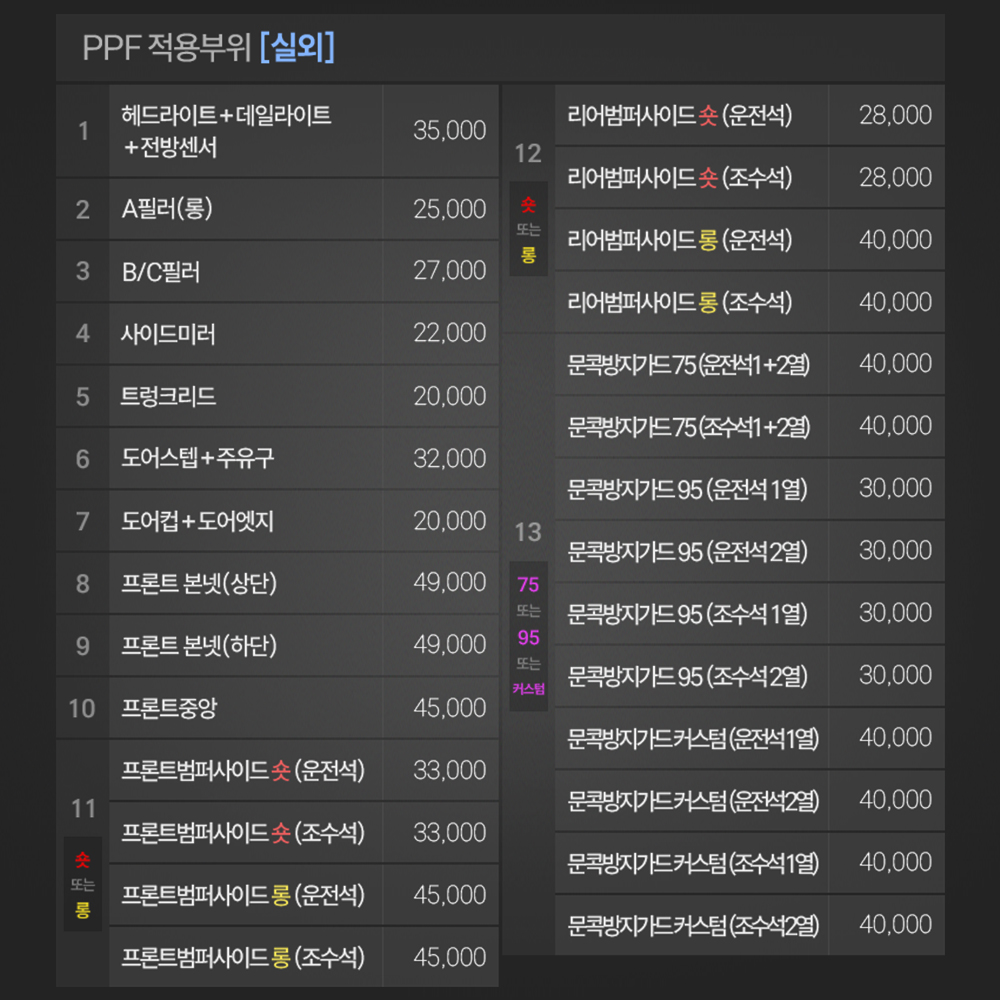 저스트쉴드 더 뉴 니로 PPF필름 헤드라이트 데일라이트 전방센서 부분구매 - 상세 이미지 5