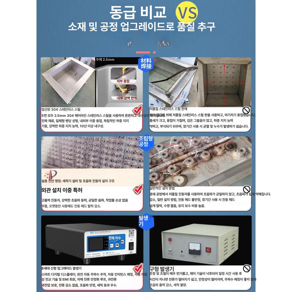 대형 초음파세척기 산업용세척기 스텐 고출력 다조식 승강식 자동 정밀부품 기계 금속 15헤드 400x300x300mm - 상세 이미지 5