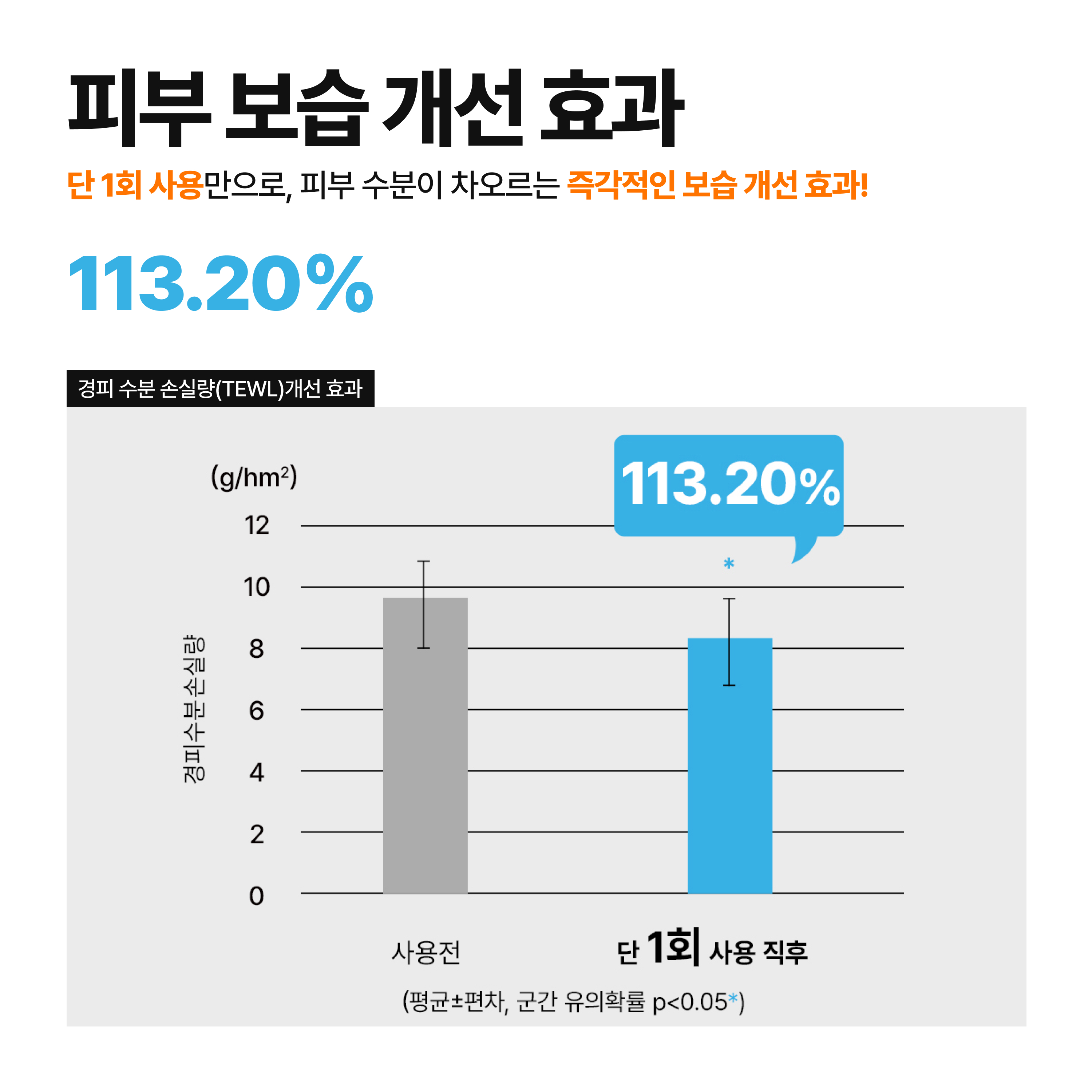 바르헤 글루타치온 화이트닝 선 미스트 뿌리는 선크림 썬 스프레이 50ml SPF50+ 이미지 8
