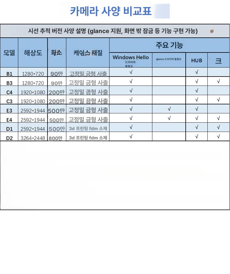 데스크탑 카메라 모듈 윈도우 얼굴 지문 추적 적외선 인식 판독기 잠금 해제 키 - 상세 이미지 5