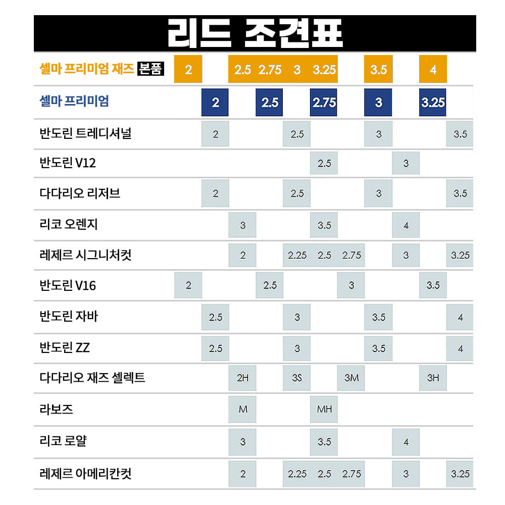 셀마 프리미엄 재즈 알토 색소폰 리드 10개입 언파일드컷 - 상세 이미지 4