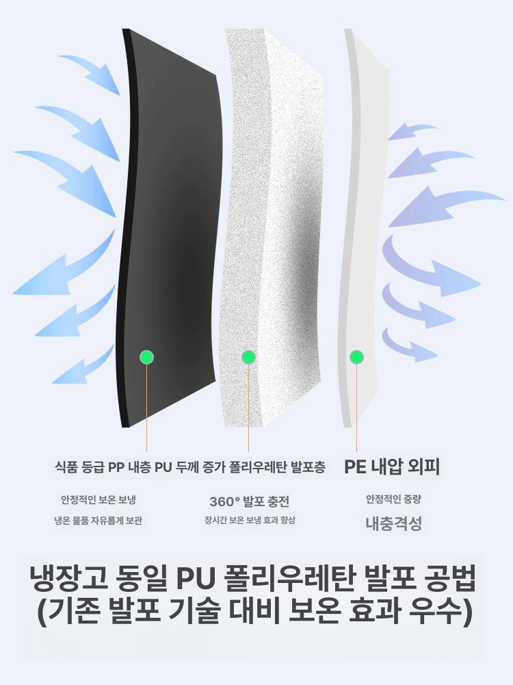 대형 낚시 아이스박스 고성능 장시간 보냉 해동 대용량 선상낚시 캠핑 야외 레저 신선 10L 화이트 냉장고 등급 폼 라이너 1 개 - 상세 이미지 3