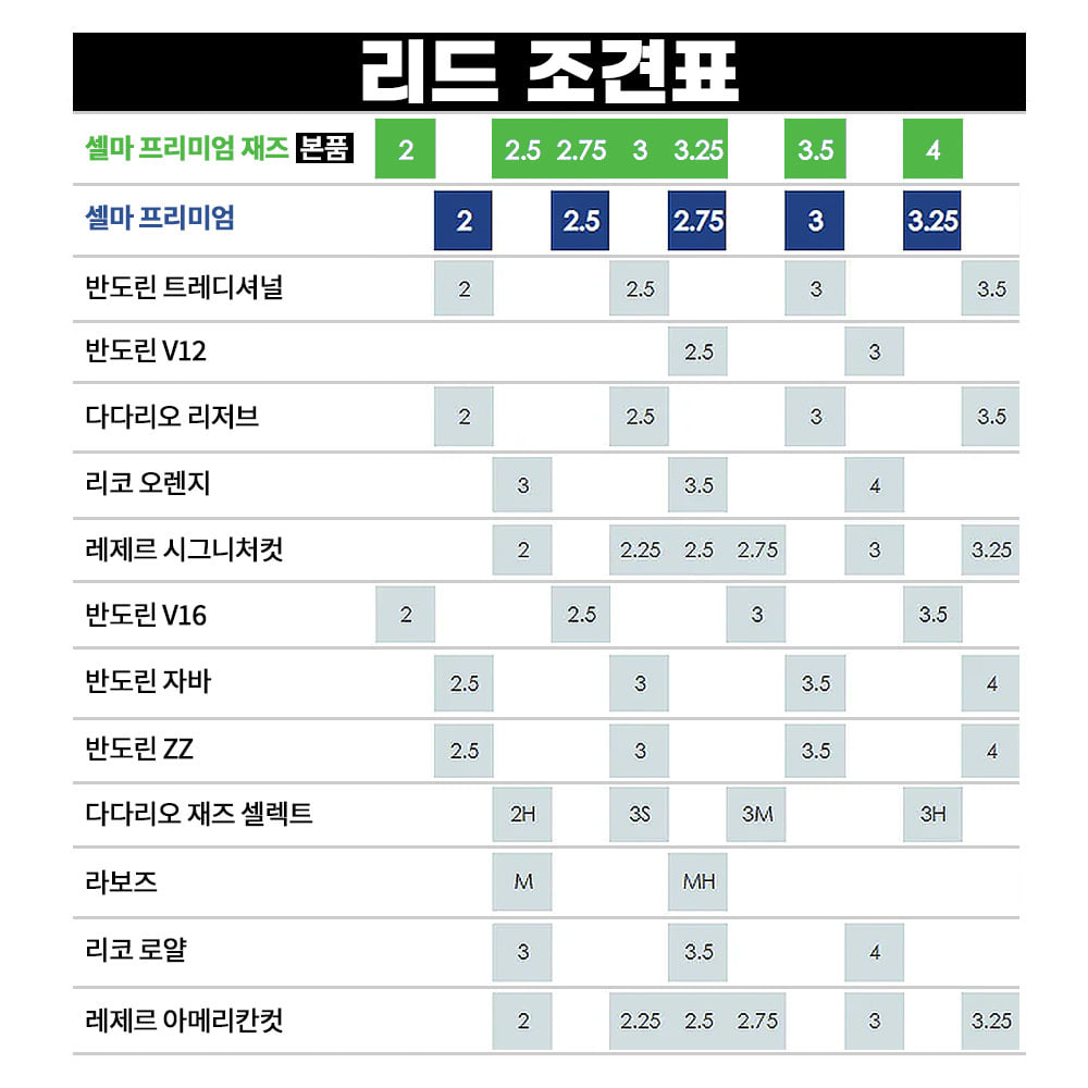 셀마 프리미엄 재즈 테너 색소폰 리드 5개입 언파일드컷 - 상세 이미지 4