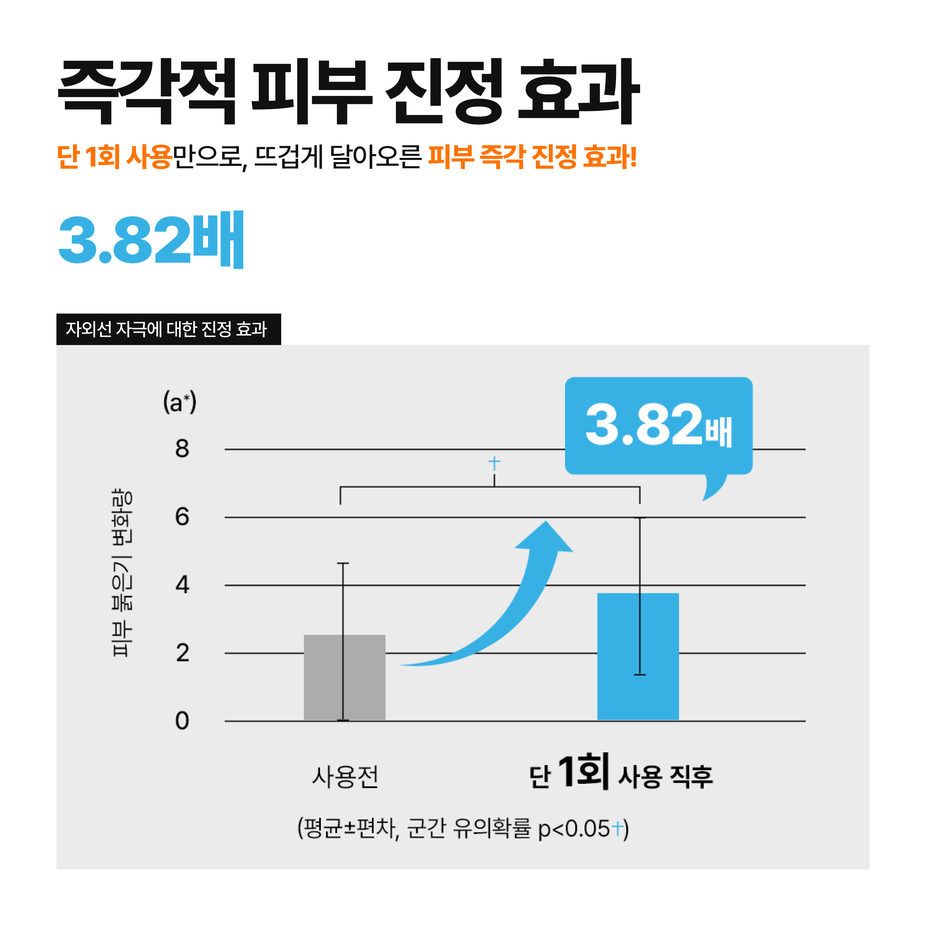 바르헤 글루타치온 화이트닝 선 미스트 뿌리는 선크림 썬 스프레이 50ml SPF50+ 이미지 7